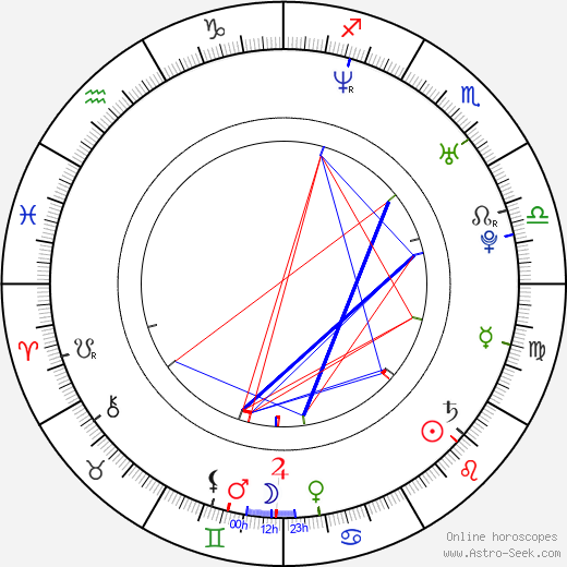 Michal Podolka birth chart, Michal Podolka astro natal horoscope, astrology