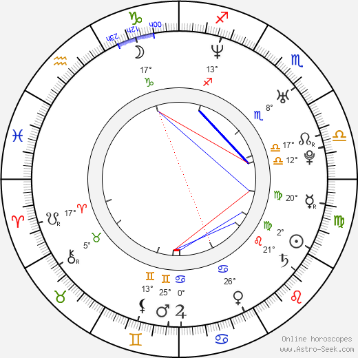 Mike Falkow birth chart, biography, wikipedia 2024, 2025