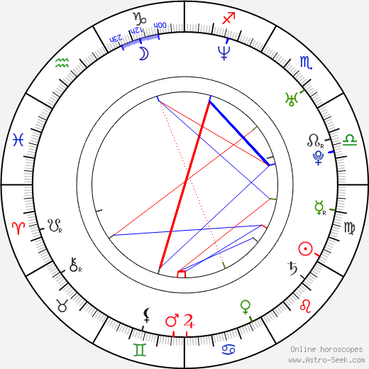 Mike Falkow birth chart, Mike Falkow astro natal horoscope, astrology