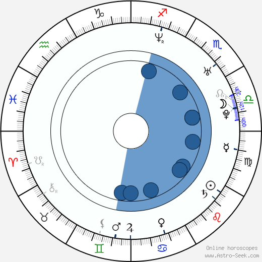 Mike Realba wikipedia, biography, birth chart, instagram Mike Realba wikipedia, horoscope, astrology, instagram