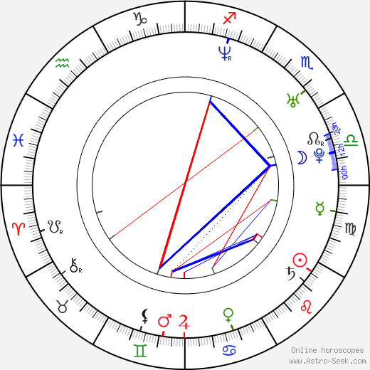 Mike Realba birth chart, Mike Realba astro natal horoscope, astrology