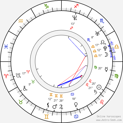 Mizuo Peck birth chart, biography, wikipedia 2024, 2025