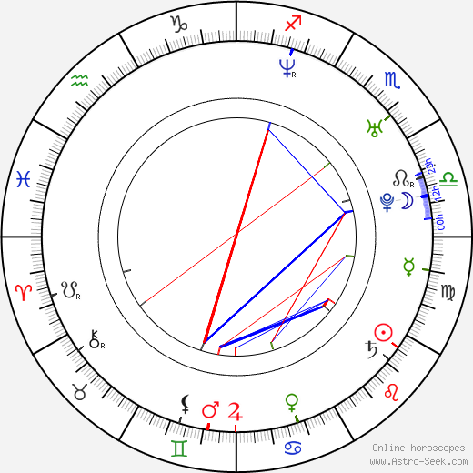 Mizuo Peck birth chart, Mizuo Peck astro natal horoscope, astrology