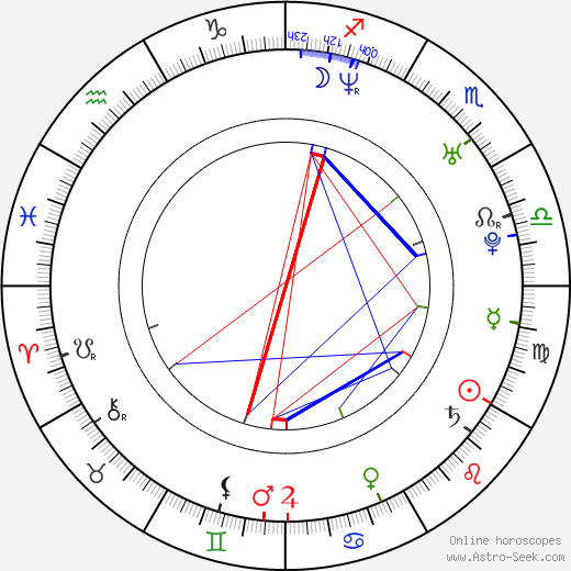 Moritz Tittel birth chart, Moritz Tittel astro natal horoscope, astrology