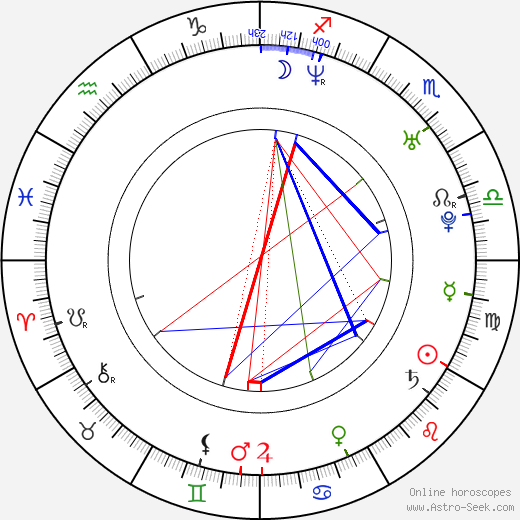 Nicole Bobek birth chart, Nicole Bobek astro natal horoscope, astrology