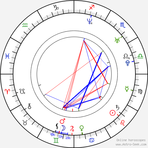 Nicole Cavazos birth chart, Nicole Cavazos astro natal horoscope, astrology