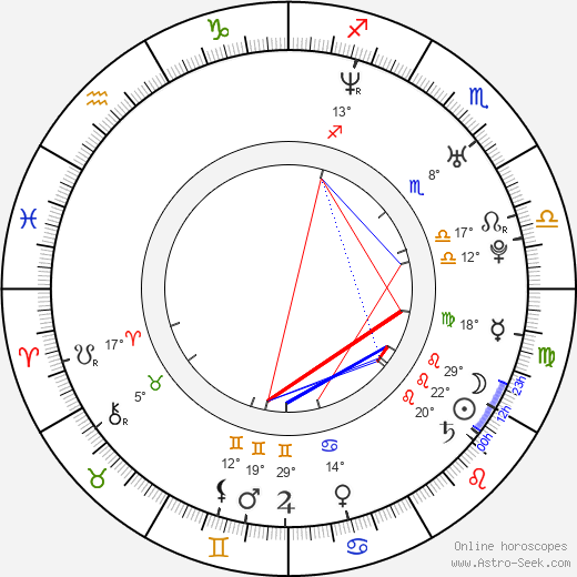 Nicole Paggi birth chart, biography, wikipedia 2023, 2024