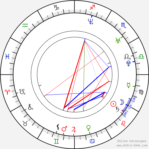 Nicole Paggi birth chart, Nicole Paggi astro natal horoscope, astrology