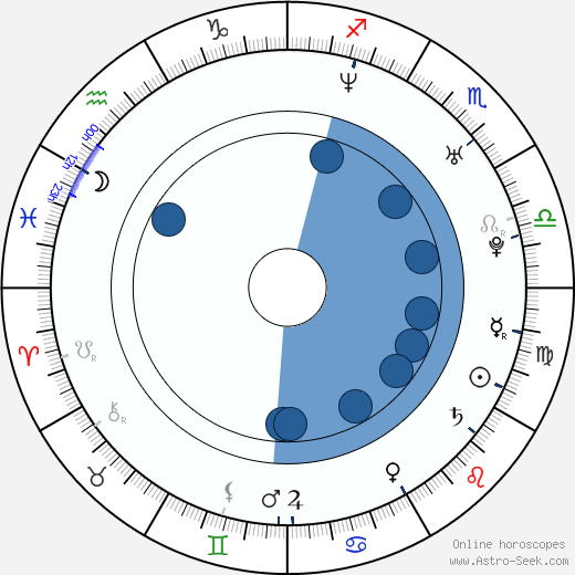 Otakar Novák horoscope, astrology, sign, zodiac, date of birth, instagram