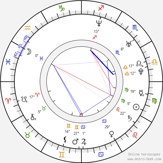 Otakar Novák birth chart, biography, wikipedia 2024, 2025