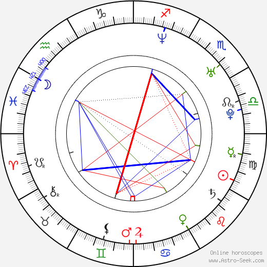 Otakar Novák birth chart, Otakar Novák astro natal horoscope, astrology