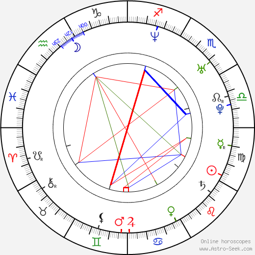 Patrick Kennedy birth chart, Patrick Kennedy astro natal horoscope, astrology