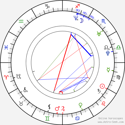 Petr Lipina birth chart, Petr Lipina astro natal horoscope, astrology