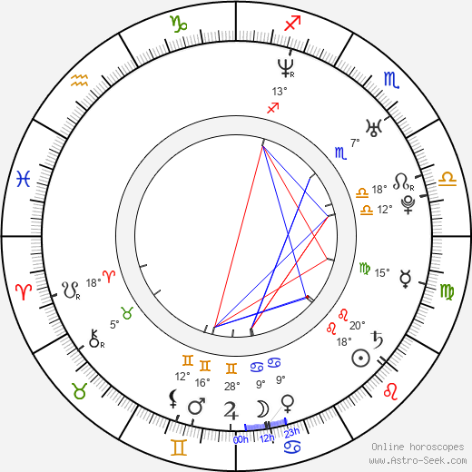 René Slováčková birth chart, biography, wikipedia 2024, 2025