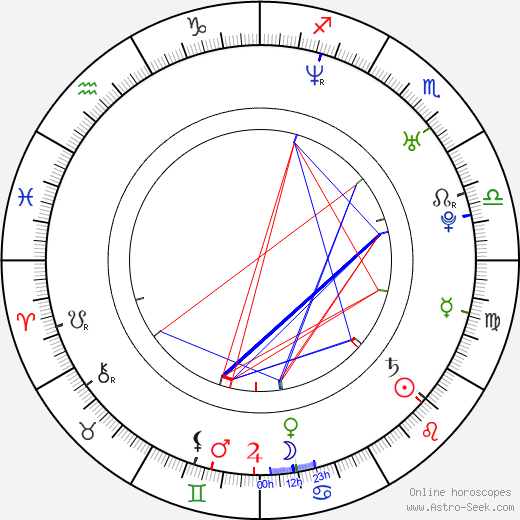 René Slováčková birth chart, René Slováčková astro natal horoscope, astrology