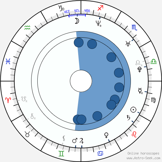 Robert Enke wikipedia, horoscope, astrology, instagram