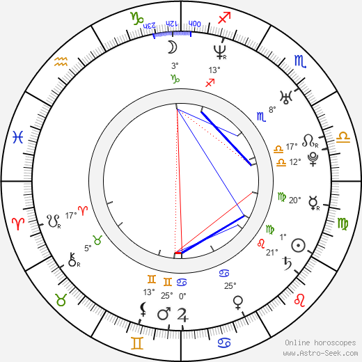 Robert Enke birth chart, biography, wikipedia 2024, 2025