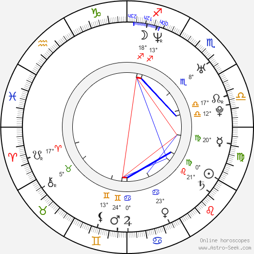 Robert Fischmann birth chart, biography, wikipedia 2024, 2025
