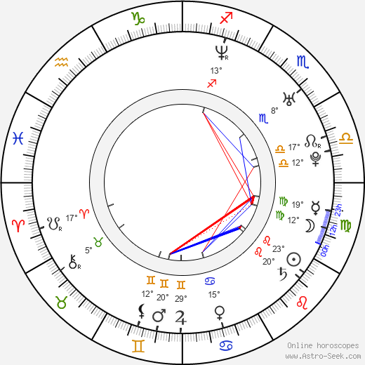 Robin Harsch birth chart, biography, wikipedia 2024, 2025