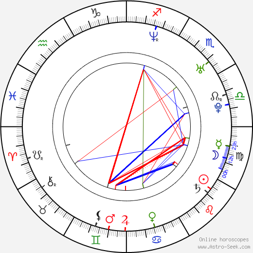 Robin Harsch birth chart, Robin Harsch astro natal horoscope, astrology