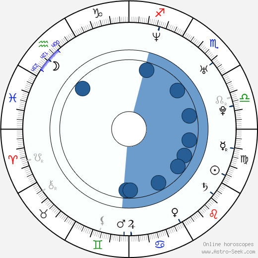 RonReaco Lee wikipedia, biography, birth chart, instagram RonReaco Lee wikipedia, horoscope, astrology, instagram