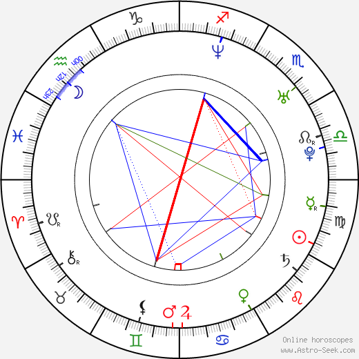 RonReaco Lee birth chart, RonReaco Lee astro natal horoscope, astrology