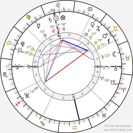 Samantha Ronson birth chart, biography, wikipedia 2024, 2025