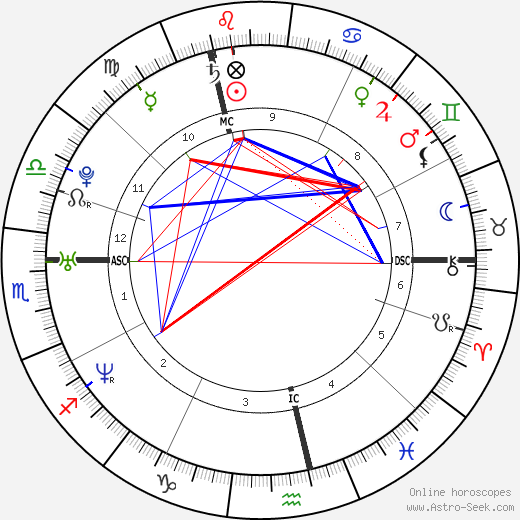 Samantha Ronson birth chart, Samantha Ronson astro natal horoscope, astrology