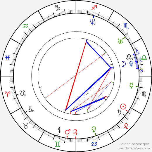 Jay-Z Sean Carter день рождения гороскоп, Sean Carter Натальная карта онлайн