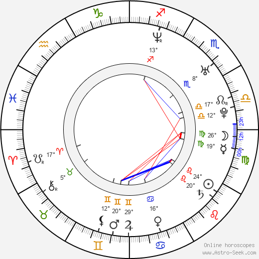 Seth Adams birth chart, biography, wikipedia 2024, 2025