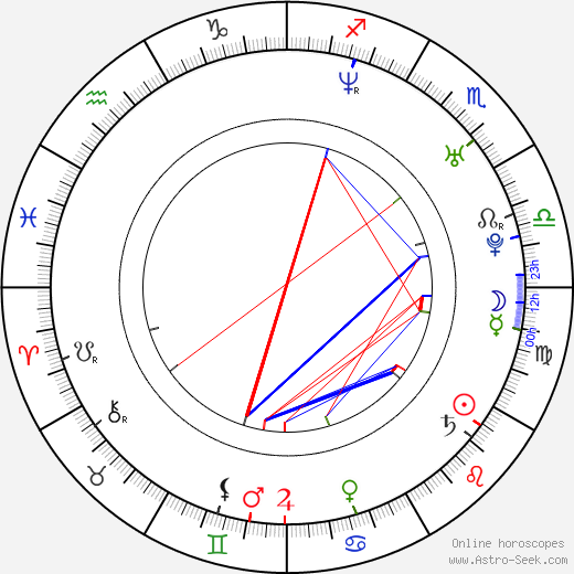 Seth Adams birth chart, Seth Adams astro natal horoscope, astrology