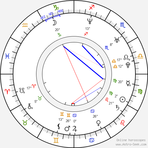 Sophie Cadieux birth chart, biography, wikipedia 2021, 2022