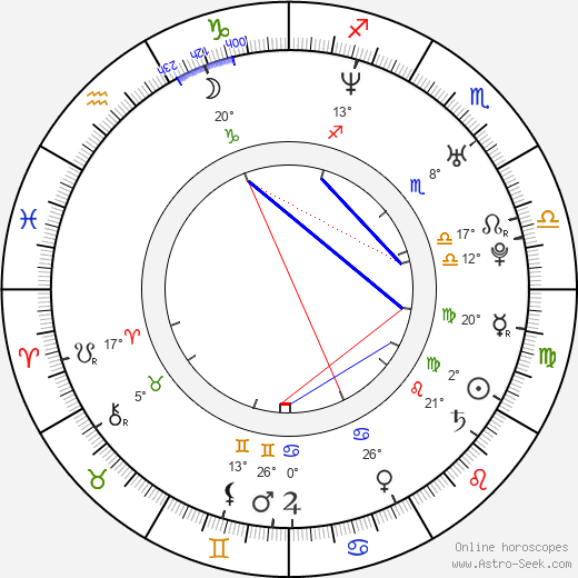 Sophie Cadieux birth chart, biography, wikipedia 2023, 2024