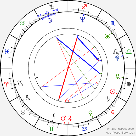 Sophie Cadieux birth chart, Sophie Cadieux astro natal horoscope, astrology
