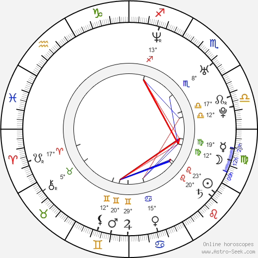 Tamer Hosny birth chart, biography, wikipedia 2024, 2025