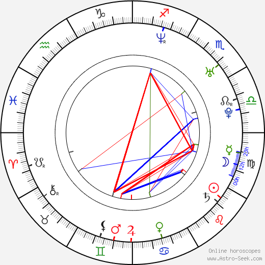 Tamer Hosny birth chart, Tamer Hosny astro natal horoscope, astrology