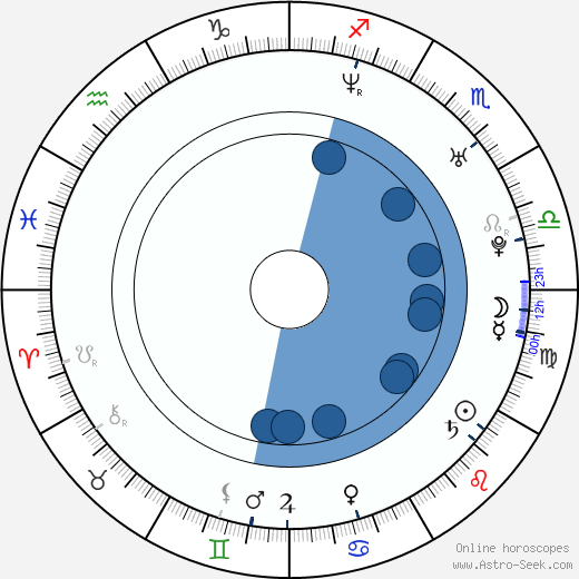 Tarja Turunen horoscope, astrology, sign, zodiac, date of birth, instagram