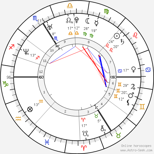 Thierry Henry birth chart, biography, wikipedia 2024, 2025