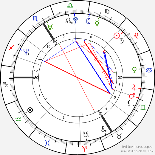 Thierry Henry birth chart, Thierry Henry astro natal horoscope, astrology