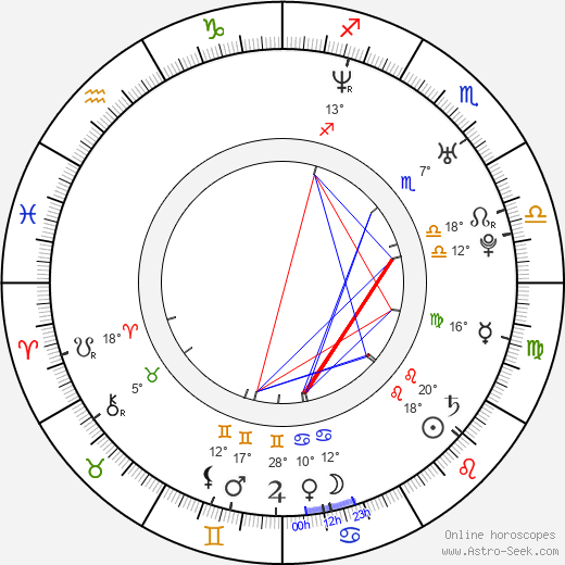 Toby Moore birth chart, biography, wikipedia 2023, 2024