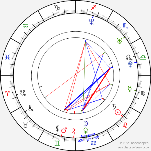 Toby Moore birth chart, Toby Moore astro natal horoscope, astrology