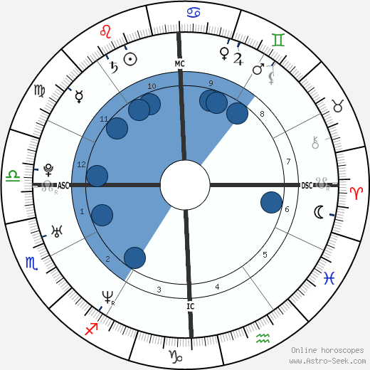 Tom Brady Birth Chart