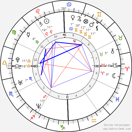 Tom Brady birth chart, biography, wikipedia 2023, 2024