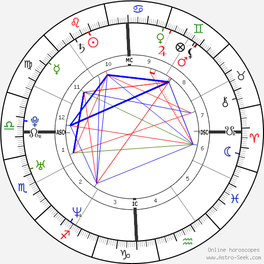 Tom Brady birth chart, Tom Brady astro natal horoscope, astrology