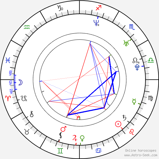 Tómas Lemarquis birth chart, Tómas Lemarquis astro natal horoscope, astrology