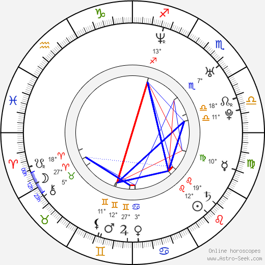 Tomasz Mycan birth chart, biography, wikipedia 2024, 2025