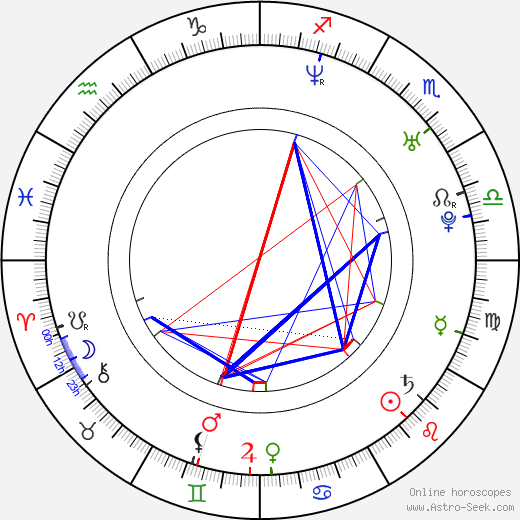 Tomasz Mycan birth chart, Tomasz Mycan astro natal horoscope, astrology