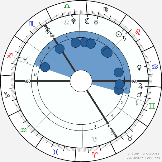 William Gallas wikipedia, biography, birth chart, instagram William Gallas wikipedia, horoscope, astrology, instagram