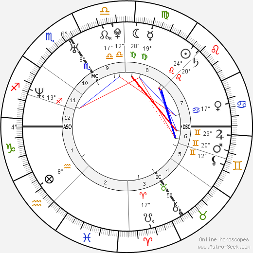 William Gallas birth chart, biography, wikipedia 2024, 2025