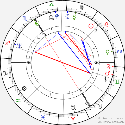 William Gallas birth chart, William Gallas astro natal horoscope, astrology